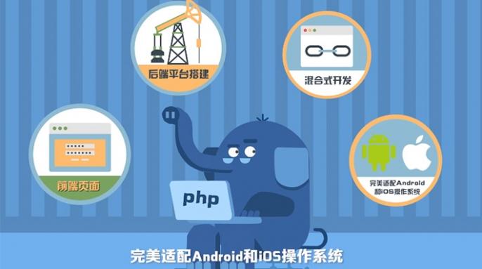 為什么選者PHP作為后臺語(yǔ)言